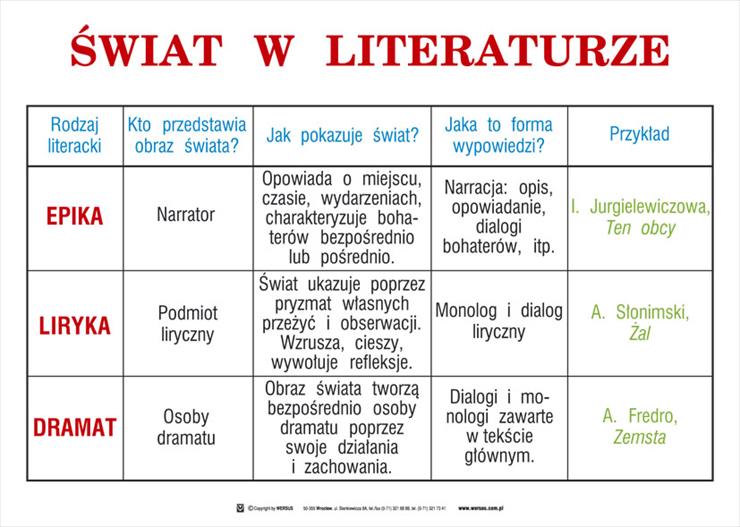 Informacje na tablicę j. polski - 01_Swiat_w_literaturze.jpg