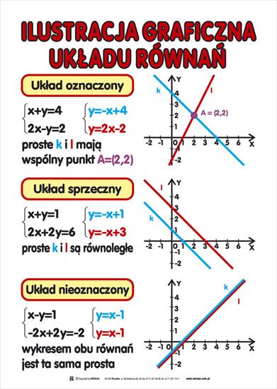 Matematyka - Ilustracja_graf_ukladu_rownan.jpg