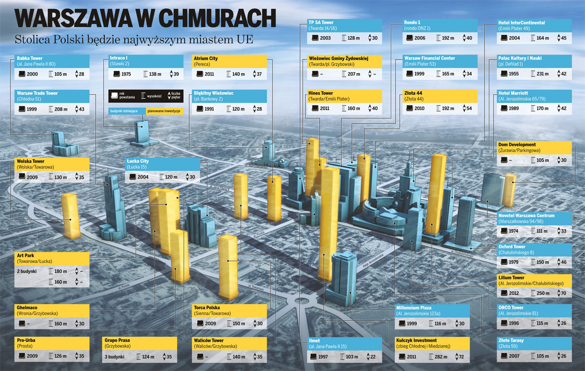 ZDJĘCIA - warszawa w chmurach.jpg