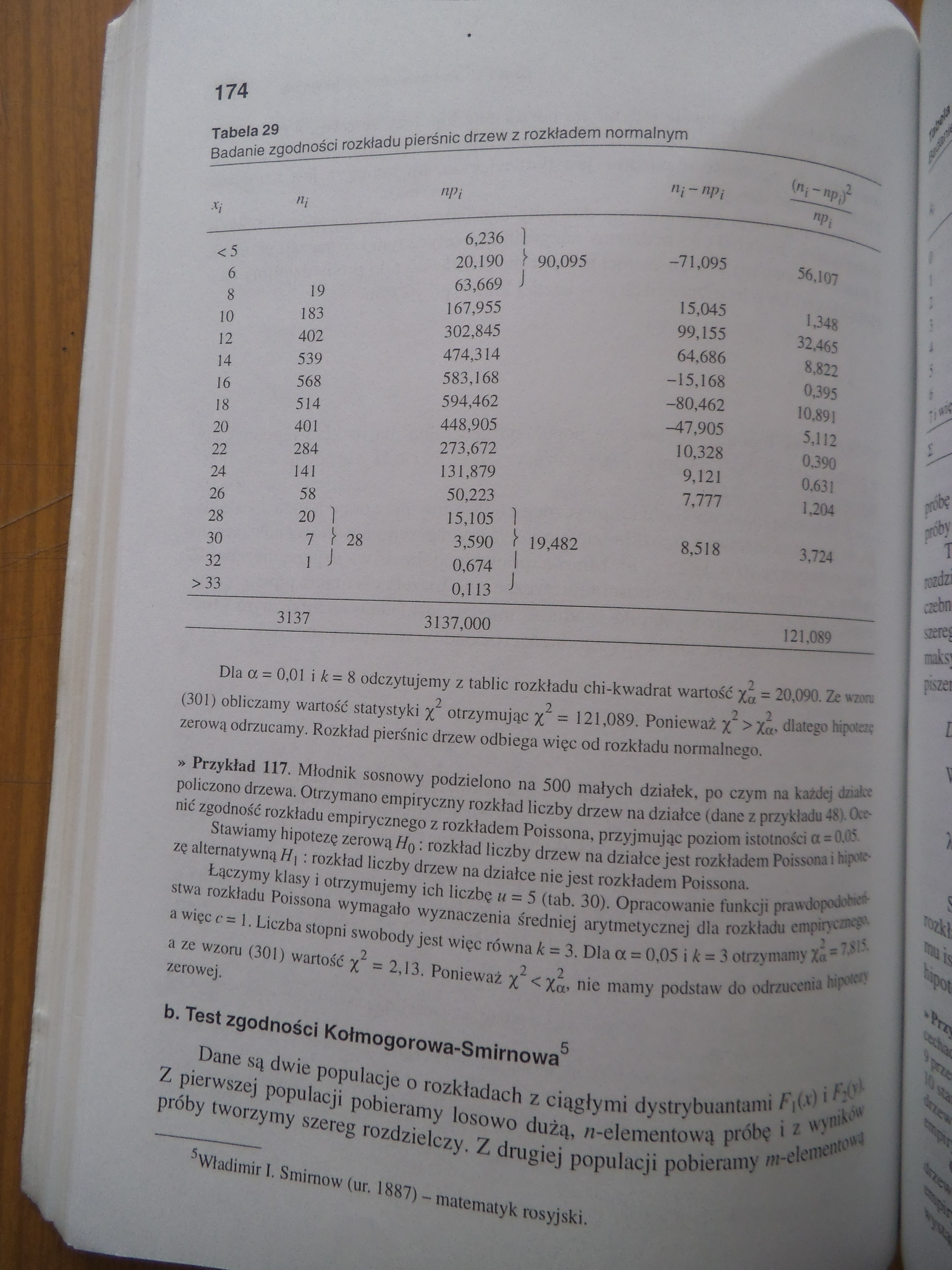 Arkadiusz Bruchwald - Statystyka matematyczna dla leśników - DSCF2247.JPG