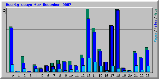 stats - hourly_usage_200712.png