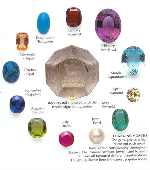 Zodiak - Zodiac-Gemstones.jpg