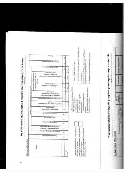 Organizacja i technologia gaszenia lasów - 004.jpg