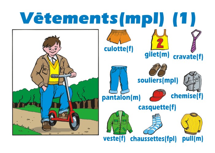 Różne kursy języka francuskiego1 - 03 Ubrania I_język francuski dla dzieci.jpg