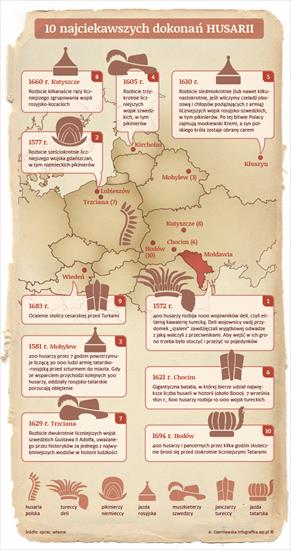HISTORIA - husaria_infografika_635.jpg