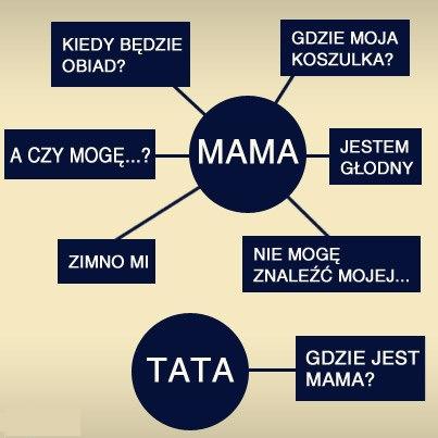 Złote myśli   anielskie - Mama vs. Tata.jpg