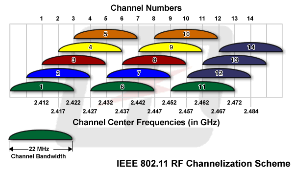 WiFi - channel_chart.gif